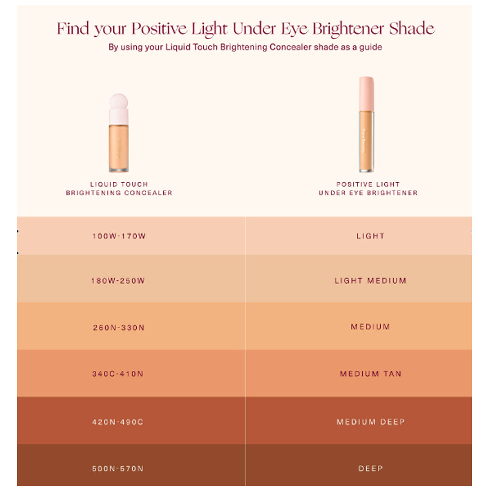 Rare Beauty- Positive Light Under Eye Brightener (Deep - Neutral Undertones To Brighten Deep Complexions)